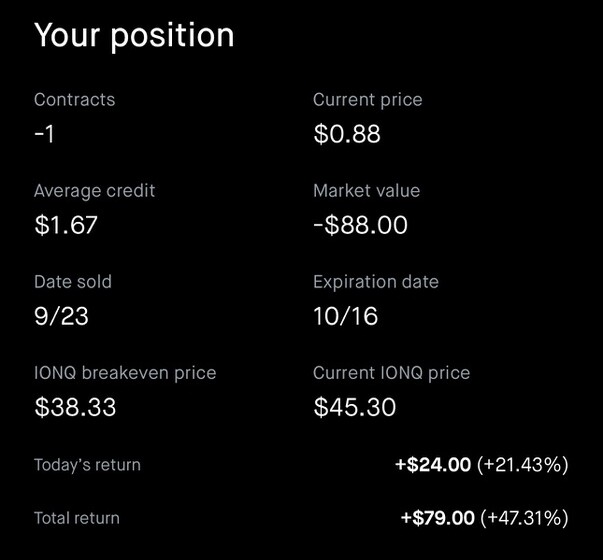 Robinhood position screen for one short IONQ $40 put: sold 9/23 for an average credit of $1.67, expiring 10/16, breakeven $38.33, current IONQ price $45.30, total return +$79, or 47.31%.