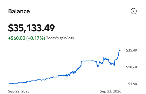 Brokerage balance chart for the author's HSA from September 2023 to September 2026, rising from about $1,900 to $35,133.