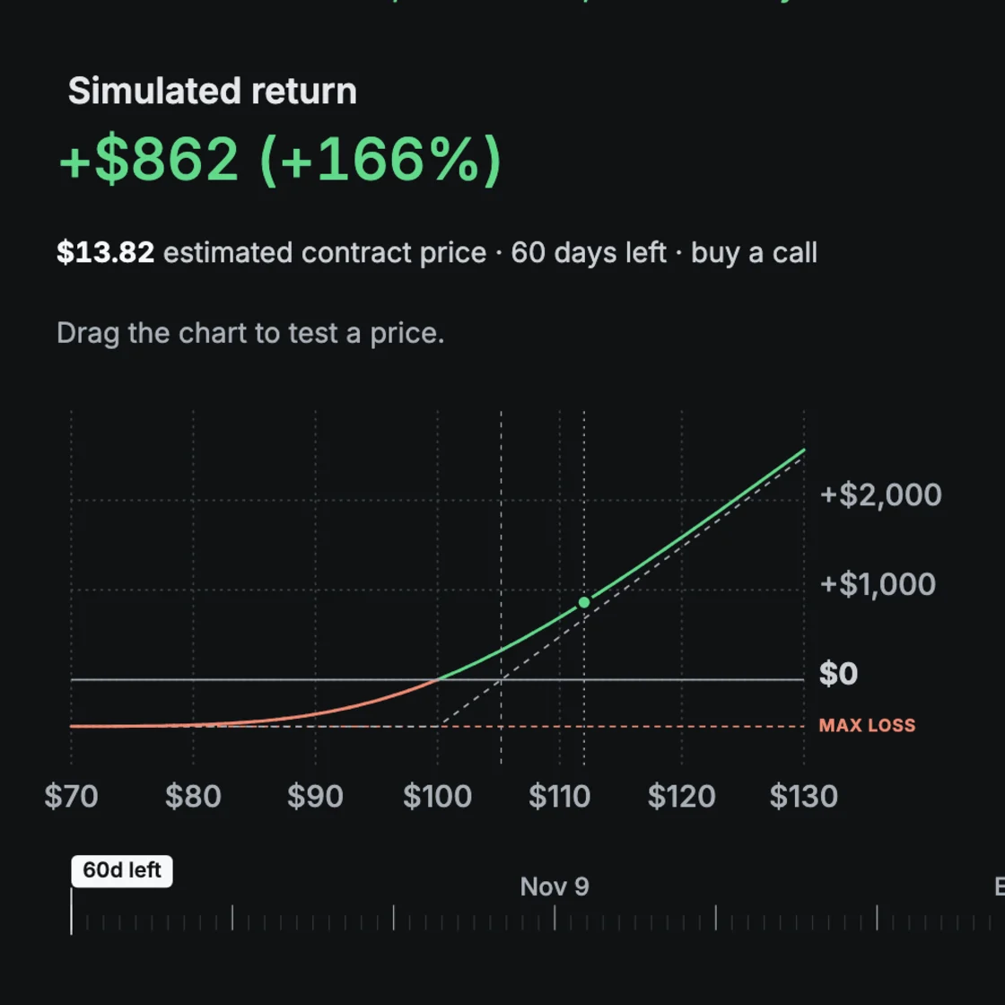 Options simulator preview: a chart of a call option's simulated profit or loss across stock prices.
